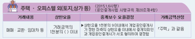 웰사랑부동산공인중개사사무소
