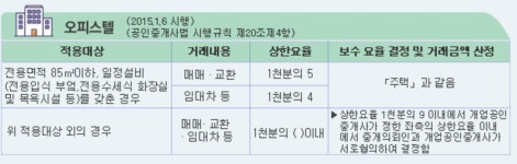 웰사랑부동산공인중개사사무소