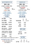 오륙도횟집
