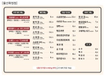 불막열삼 울산화정점