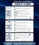 씨엠에스아이학원