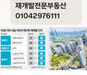 목동부동산공인중개사사무소