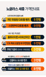 노글라스 세종고운점