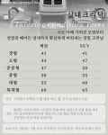 온카케어 디테일링 세차 광택