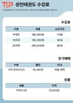 THE해온태권도 & JMC줄넘기 동남관