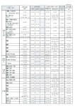 르노코리아 남분당정비사업소
