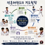 정훈태권도&정훈꿈DREAM줄넘기클럽