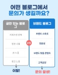 제네다