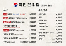 국민한우집 삼성역본점