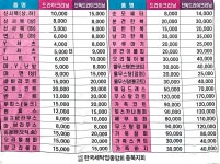 동일 명품 크리닝