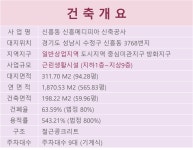 사업개요-신흥빌딩 성공분양