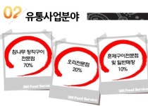 회사소개-와우리장작구이
