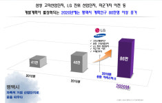 입지환경-송탄대양아리스타홈페이지