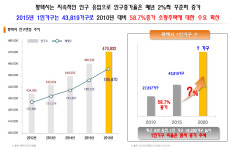 입지환경-송탄대양아리스타홈페이지