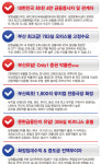 투자포인트-BI CITY MALL 상가