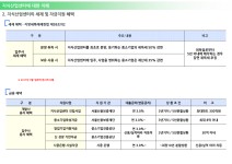 지식산업센터에  대한 이해-대륭테크노타운 21차