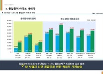 주변 아파트 현황-신첨단프라임시티 서희스타힐스