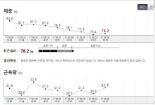 다이어트 후기-브라보PT
