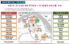 프리미엄-힐스테이트 미사역 홈페이지