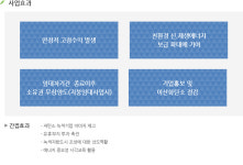 사업효과-㈜그린쏠라에너지 태양광