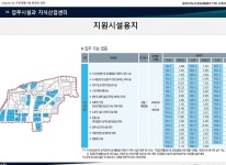 입지분석-동탄 센트럴타워 오피스텔