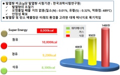 워터에너지-한국신에너지