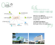 세움 인프라-전주 세움 펠리피아