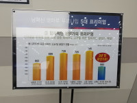 2년전 분양가-김천 남혁신 *코아루APT*