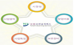 가맹점문의-토탈크리닝서비스