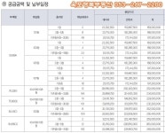 달성 우신미가뷰-[상가분양임대]옥포행복부동산