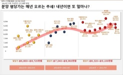 분양안내-청주동남 대원칸타빌 더테라스