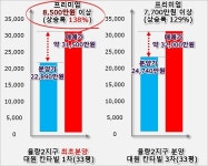 분양안내-청주동남 대원칸타빌 더테라스