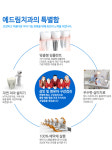 예드림치과-예드림치과