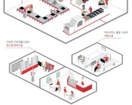특화설계-성남 skv1 아파트형공장