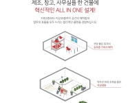 특화설계-성남 skv1 아파트형공장