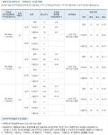 청약접수경쟁률 -남양주 다산신도시 입주자모임