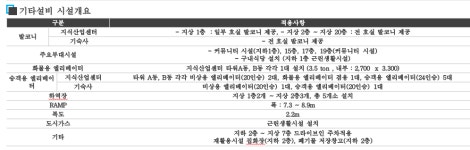 성남 sk v1 은?-skv1타워 성남지식산업센터