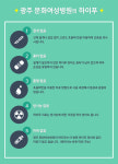 하이푸란?-광주 문화여성병원 하이푸센터