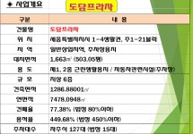 분양정보-도담동상가 도담프라자
