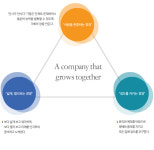 경영이념-(주)한국표준환경기술