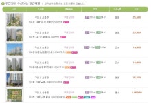 우미린3차-구미옥계중흥신도시공인중개사