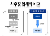 서울주택건축시공 협동조합-서울건축시공협동조합