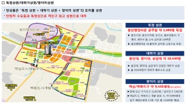 입지분석-용인코업상가분양