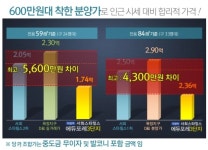 프리미엄-덕정역 서희스타힐스 3단지
