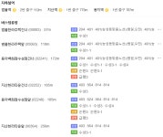 찾아오는길-이화소아청소년과