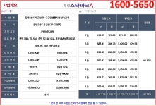 사업개요-동탄2(중동탄)우성스타파크A