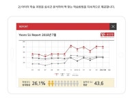 교육과정-익산윤선생영어숲