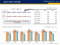 부동산 시장동향-용인 센텀스카이 모델하우스