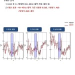 차량성능개선-현대자동차공업사/세차장