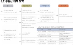주변환경분석-서울 오피스텔 분양